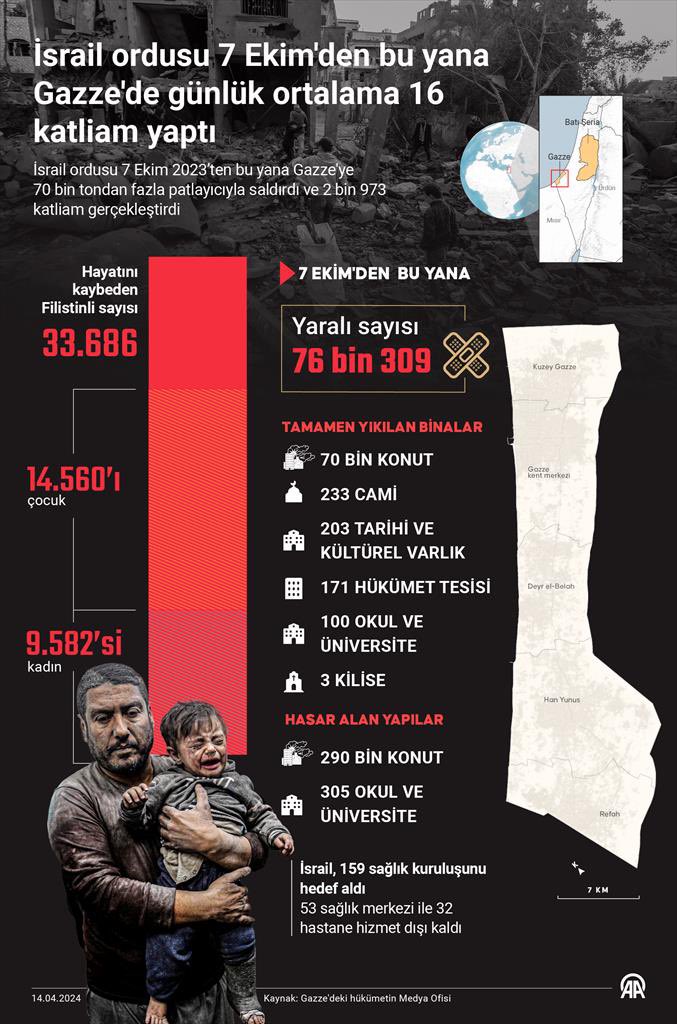 Gazze’yi unutma, unutturma!
#gazza #GazzedeSoykırımVar #israil