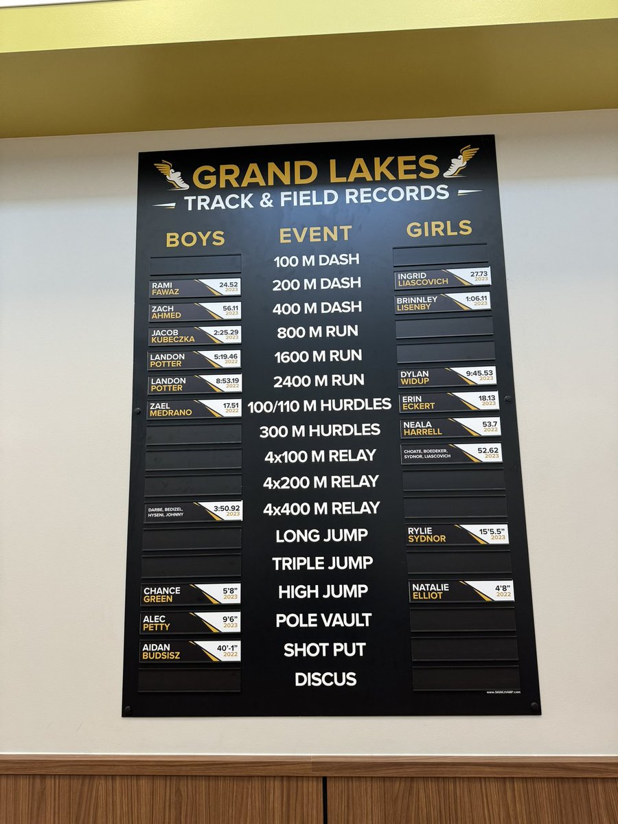 When you break this many records, it’s safe to say you had an awesome season! @CoachMVandy @Kaitlund @belliottp @jentremblay98 @loganbain01 @CoachClarkGLJH