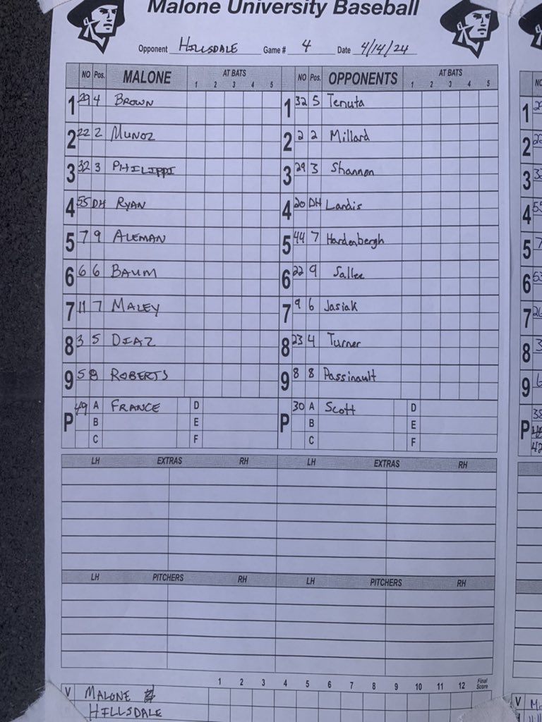 BaseballMaloneU's tweet photo. Game four is under way here at TFO Partner Field at Lenda and Glenda Stadium 🚩⚾️ !! Freshman #49, Ben France is taking the ball for Malone 🚩⚾️ !! #uncrustable #paris #ouioui https://t.co/57uruDrSZK