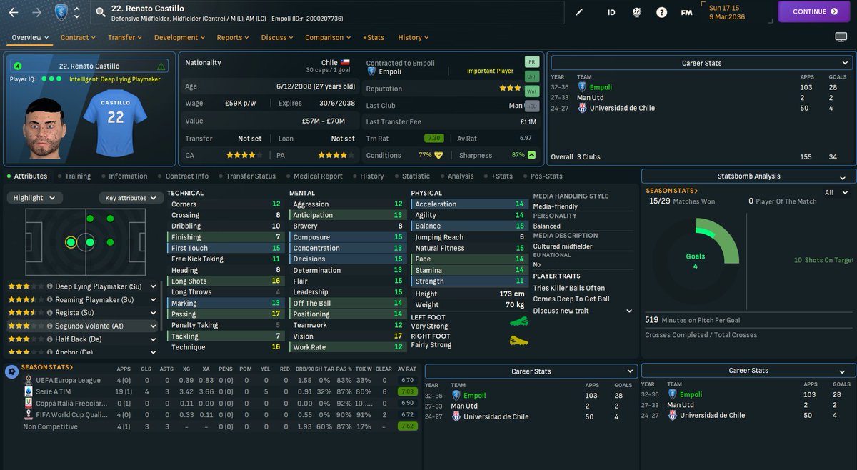 Football Manager Indonesia tweet media