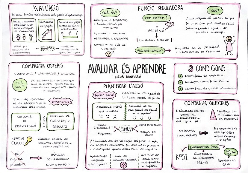 20B_capsula20's tweet photo. Us portem un #visualthinking 💭, fet a mà, amb els conceptes de Neus Sanmartí, experta en l’avaluació!💥

Què us sembla?😉

#24peafeinefc https://t.co/xiKjrOibwH