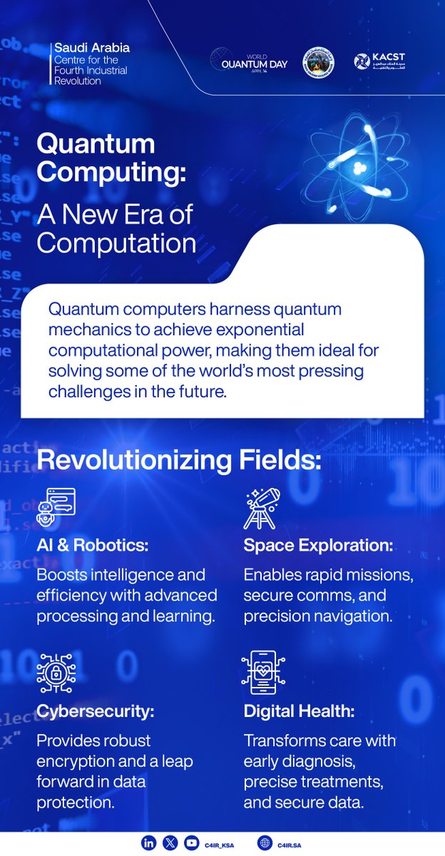 Celebrating #WorldQuantumDay 2024!
Today, we celebrate the fascinating world of quantum mechanics and its impact on our daily lives. From smartphones to GPS, quantum mechanics is all around us. #QuantumMechanics #QuantumFuture #C4IRKSA