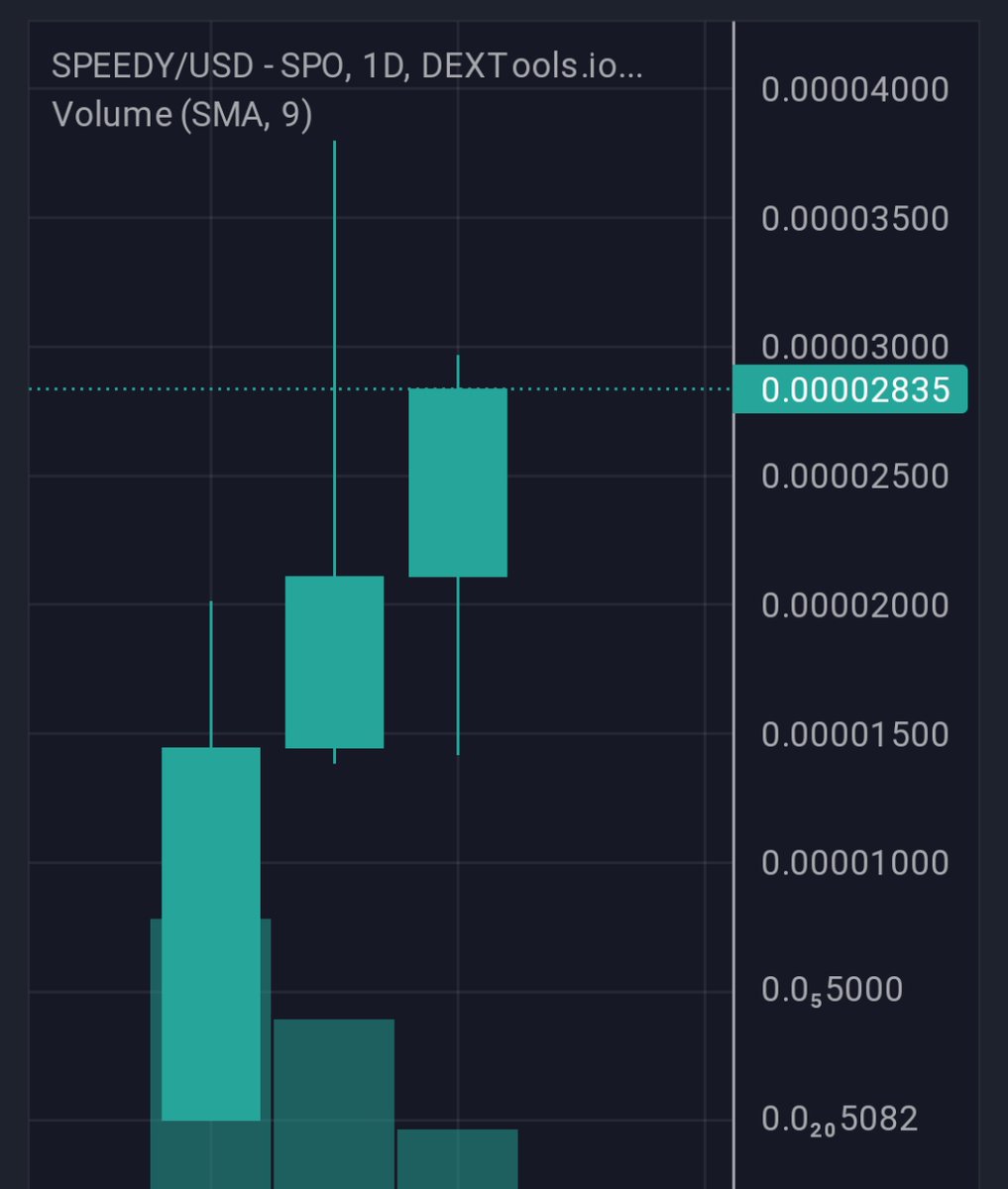 The market is nuking, but we are actually OUTPERFORMING it with spotting the best performing gems during this period, EARLY ON. GG $SPEEDY