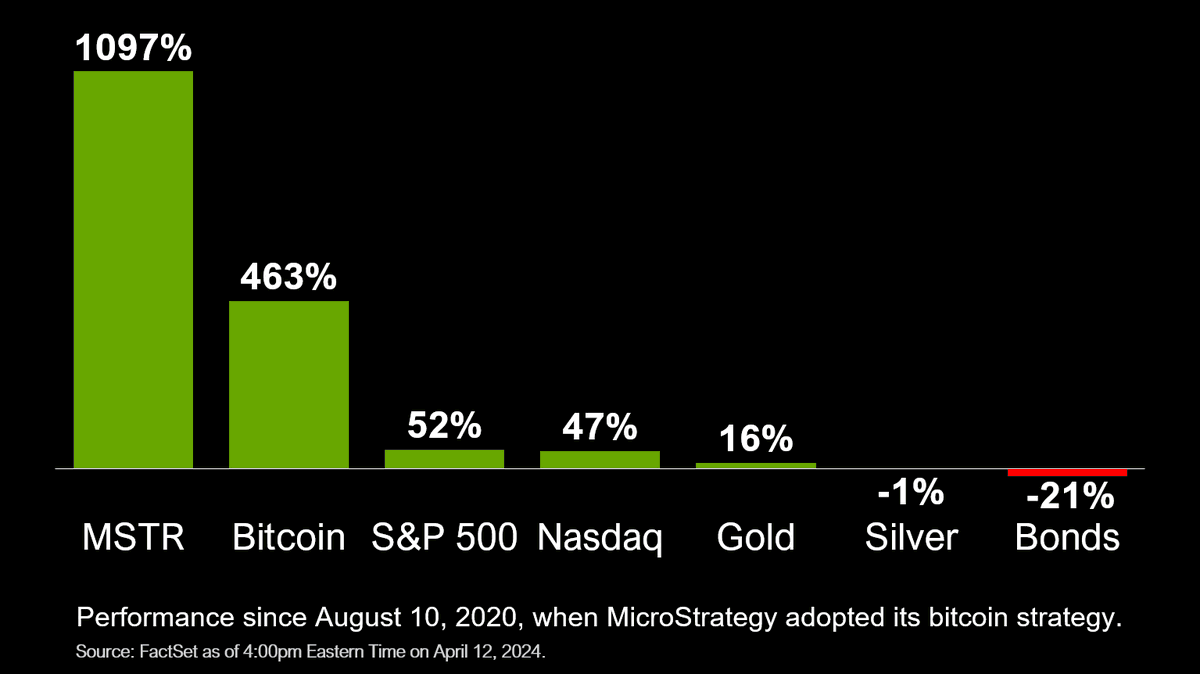 Capitalize on #Bitcoin.