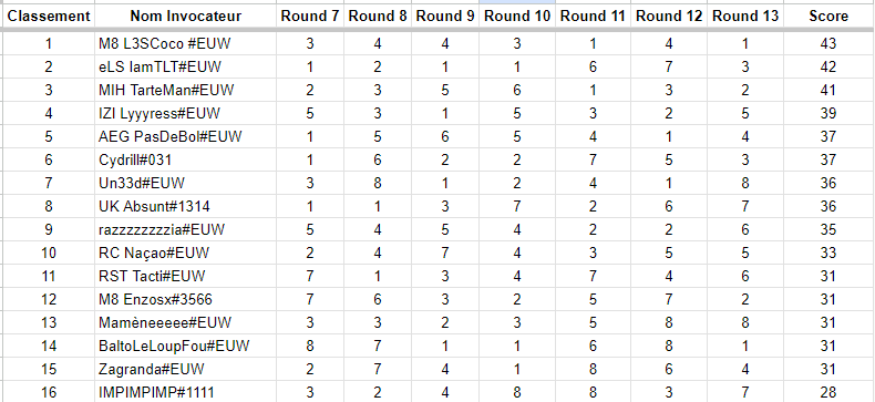 USM eSport 🇫🇷 tweet media