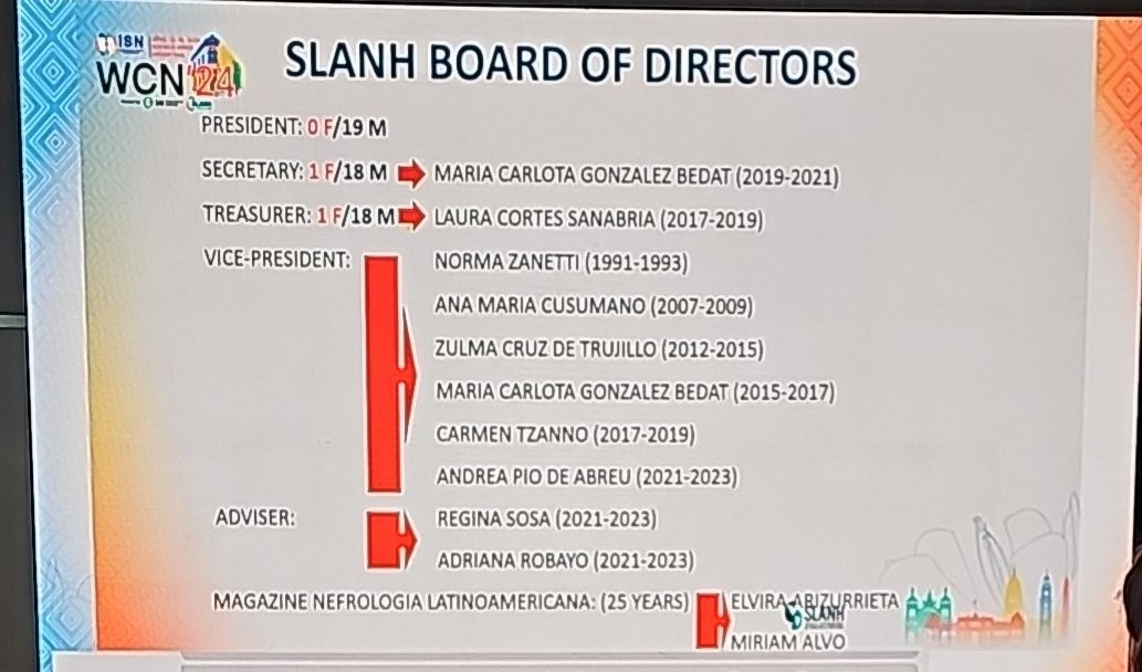 deniise_am's tweet image. Pioneras de la nefrología #SLANH
#ISNWCN