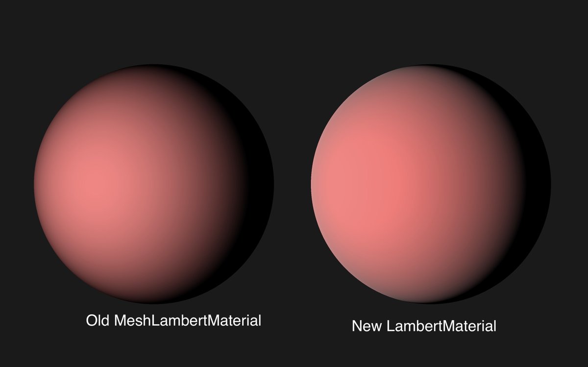 manish4u2's tweet image. Found and tried to work with the new diffuse material in @threejs . Will try to create a pull request in the coming days. Here are the improvements over the MeshLambertMaterial … a 🧵 :