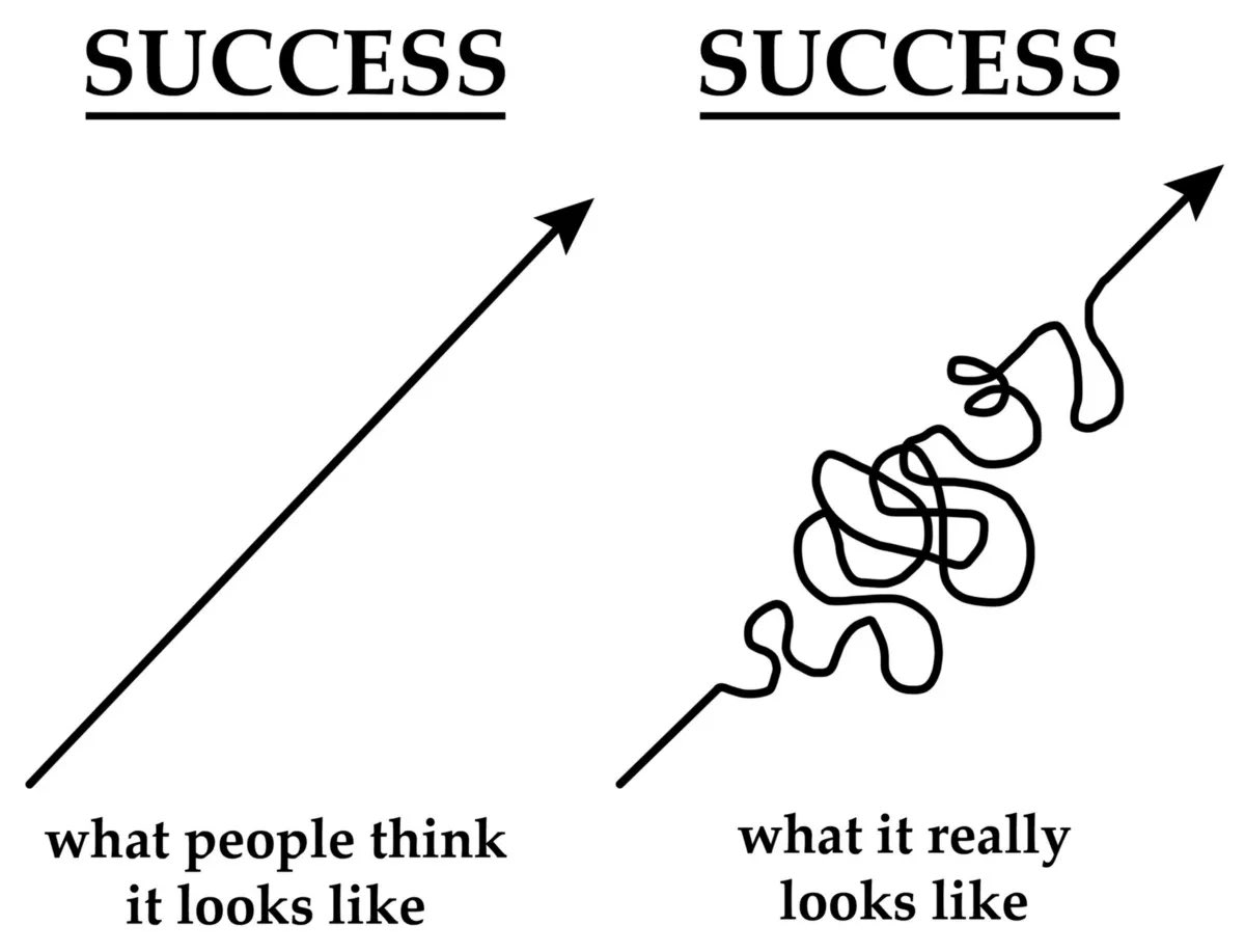 Very 🙏🏽to the @SocSurgErgo leadership & membership for allowing me to share my personal journey into #SurgErgo It’s hard to be vulnerable & share our struggles, however, very necessary and a part of the human experience. Listen to your inner self & vibe with it…live your ikigai