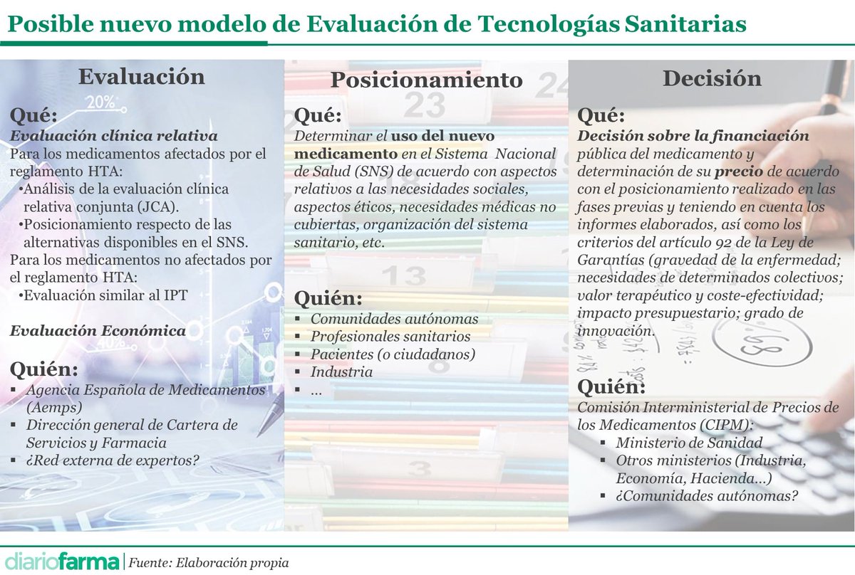 El RD de Evaluación establecerá tres niveles trabajo para separar evaluación y decisión dlvr.it/T5VVDs