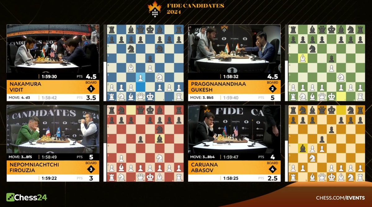 2.b3 from Firouzja against Nepomniachtchi! #FIDECandidates