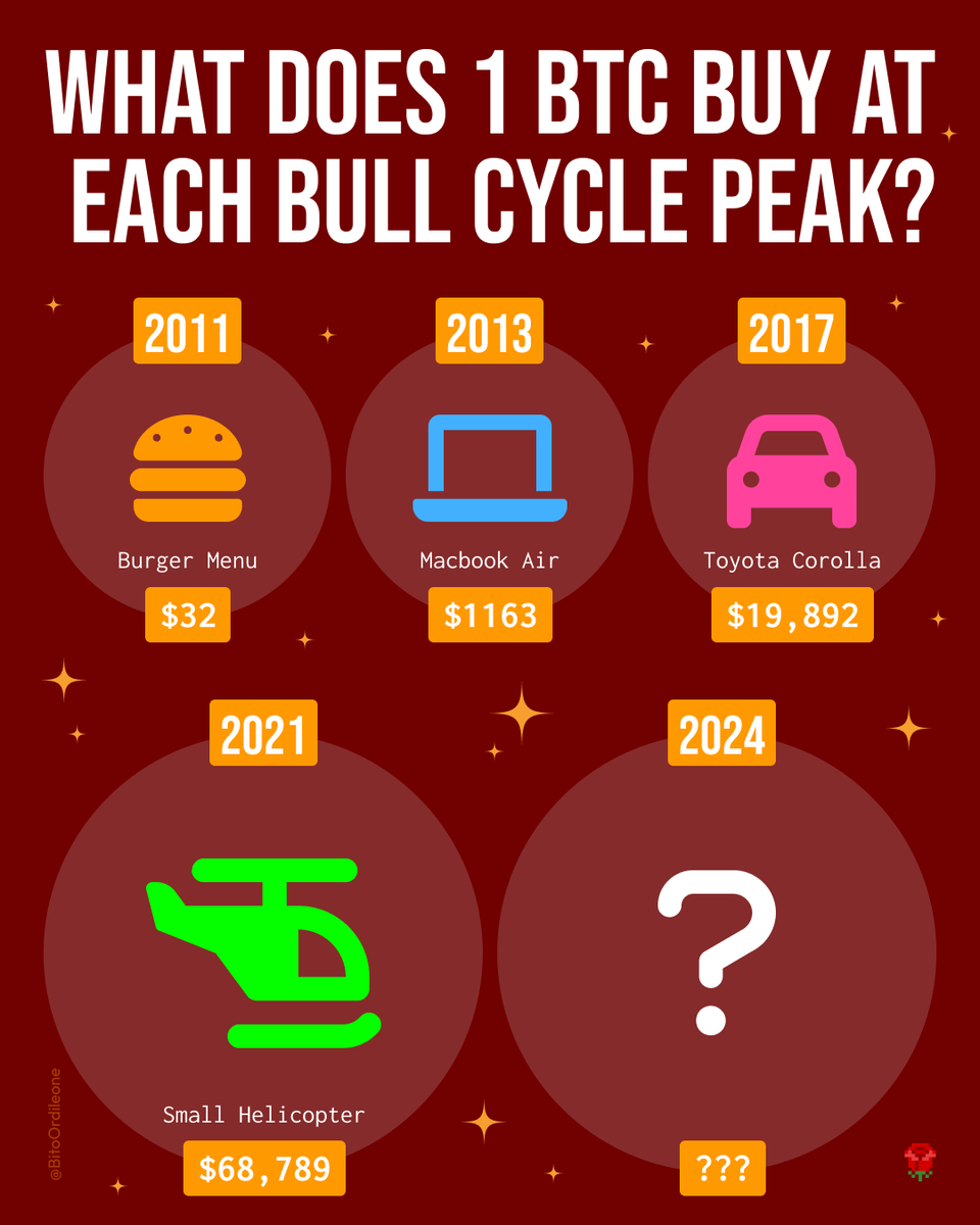 Bito Ordileone 🌹 tweet media