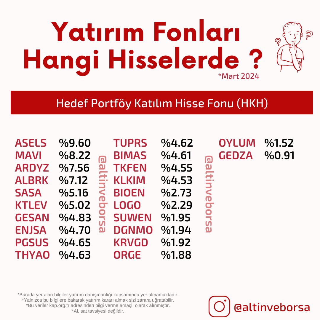 altinveborsa's tweet image. Bazı yatırım fonlarının Mart ayı portföy dağılımları ektedir.
#mac #nnf #hkh #buy
