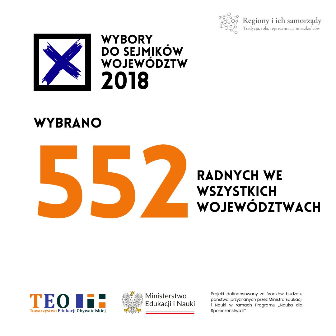 VI wybory do sejmików, odbyły się 21.10.2018 r., były pierwszymi po znaczącej nowelizacji prawa wyborczego. Wprowadziła ona m.in.dwukadencyjność wójtów, burmistrzów i prezydentów miast, a także wydłużyła z 4 do 5 lat kadencję organów samorządowych,w tym sejmiku