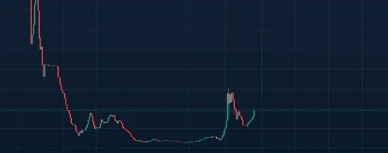 $BBC vs $INC looks like this atm 🫱 t.me/coinhub_9inch