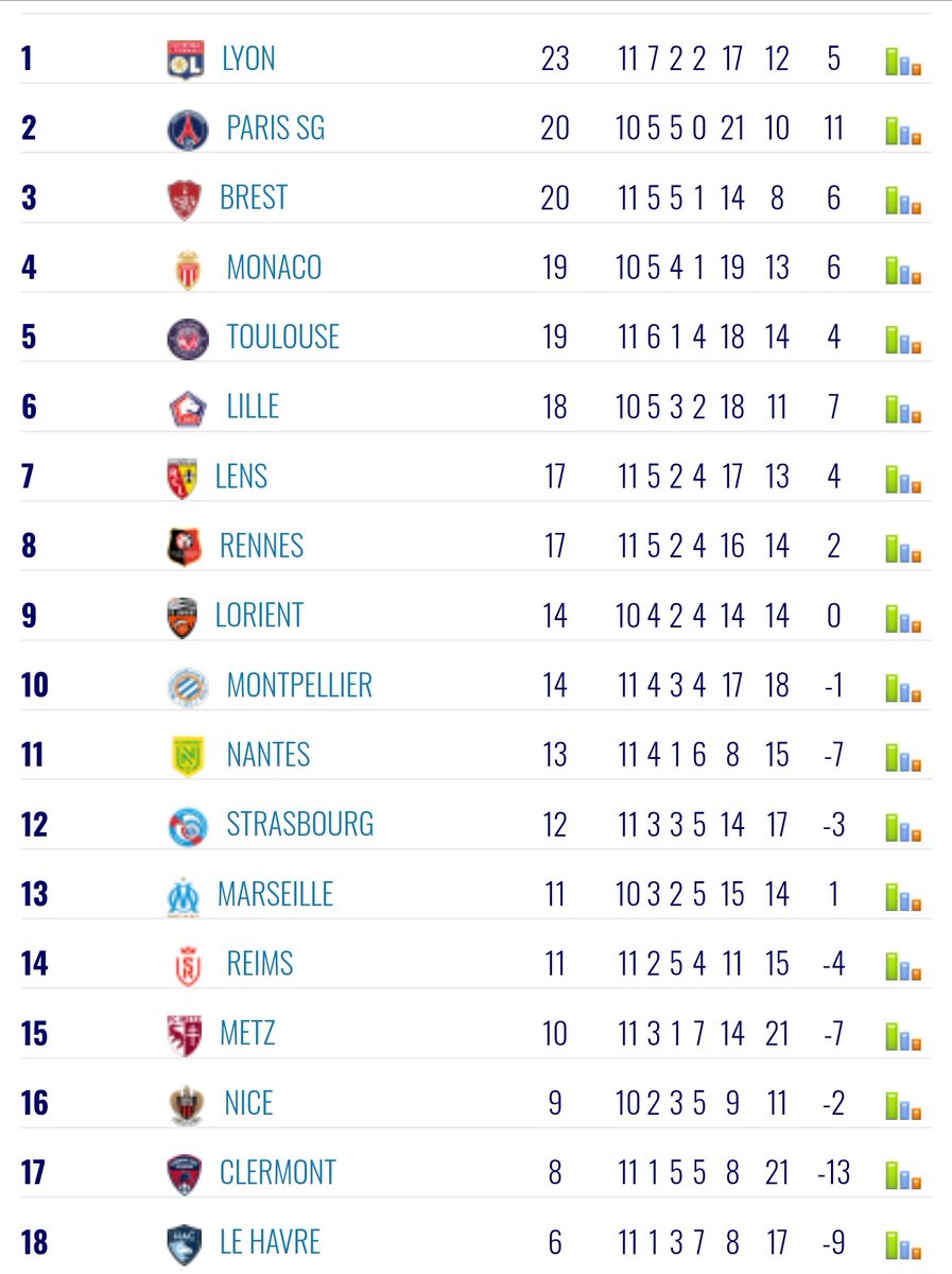 11 pts en 11 matchs depuis le départ d'Azor Mztusiwa. Le #Matusimetre est implacable