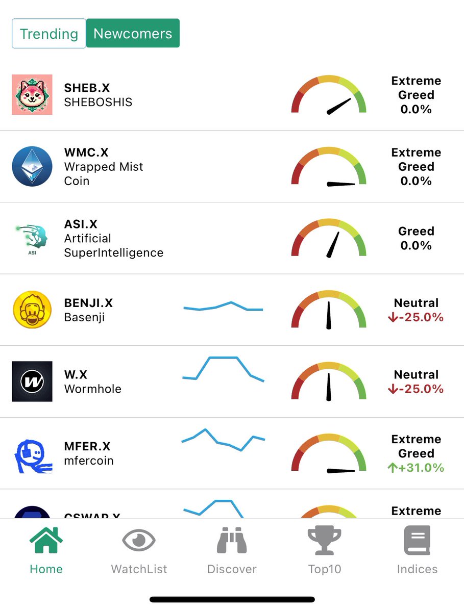 🌌 Unveiling the stars of tomorrow, today! #CryptoLab's "Newcomers" feature is your gateway to the top 5 crypto gems creating a buzz in the last 24 hrs: 🚀

1) $SHEB - The new alpha in town!
2) $WMC - Wealth moving crypto!
3) $ASI - Innovation at its peak!
4) $BENJI - Loyalty