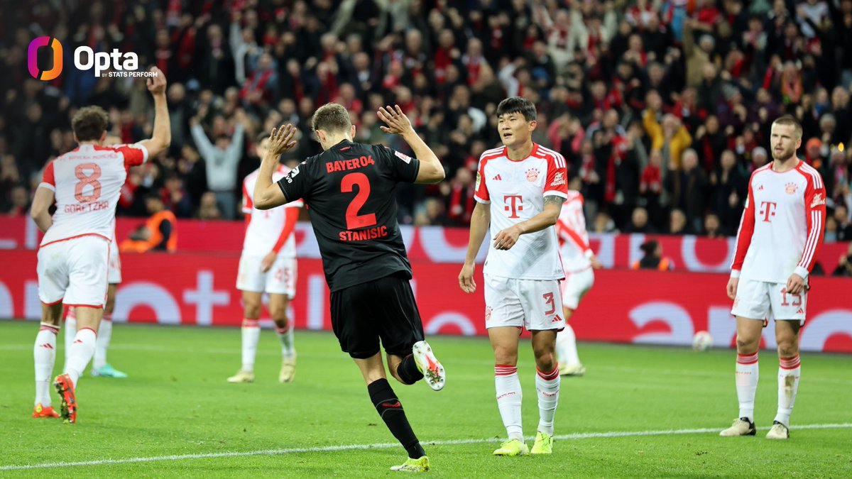 OptaFranz's tweet photo. 2 – Josip Stanisic ist erst der zweite Spieler der Bundesliga-Historie, der in zwei Saisons in Folge mit zwei verschiedenen Vereinen Meister wird – zuvor gelang dies nur August Starek 1968 mit dem 1. FC Nürnberg und 1969 mit dem FC Bayern. Seltenheit.

#levsvw https://t.co/j0L6AI8Bxk