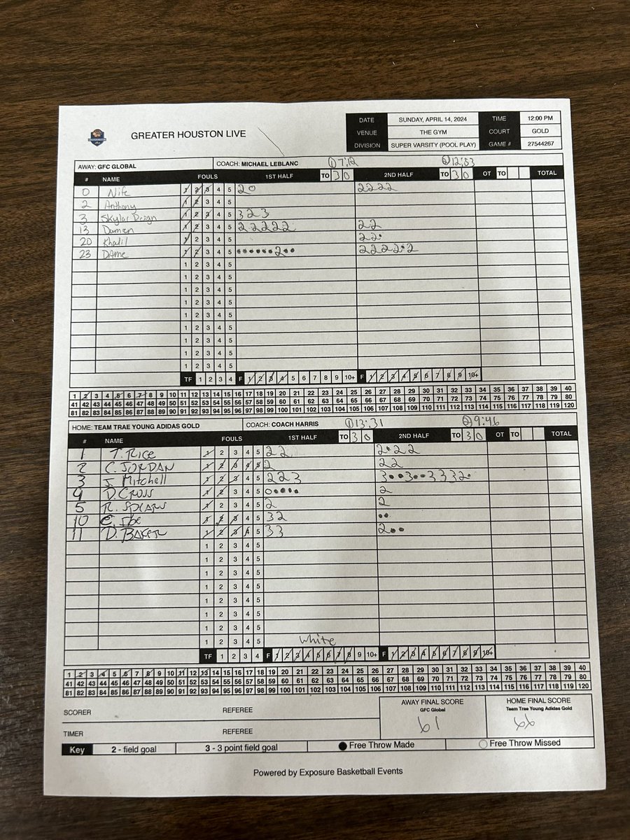 Coach Tutt (@kalen_tutt) on Twitter photo 25β Jayvion Mitchell with a HUGE 29 pt game leading @TeamTraeYoungTX 17u to a 66-61 win over GFC. 6/10 from 3!
#GHLive <a href="/djones8301/">Doug Jones</a> <a href="/RcsSports/">Jim Hicks</a> <a href="/TxTakeover_Ned/">T.T.E.Basketball</a> <a href="/ElevateCoachMcB/">Coach McBride</a> @TTY_COACHCHRIS <a href="/CThaProphet24/">Alex Y</a> 25β Jayvion Mitchell with a HUGE 29 pt game leading @TeamTraeYoungTX 17u to a 66-61 win over GFC. 6/10 from 3!
#GHLive <a href="/djones8301/">Doug Jones</a> <a href="/RcsSports/">Jim Hicks</a> <a href="/TxTakeover_Ned/">T.T.E.Basketball</a> <a href="/ElevateCoachMcB/">Coach McBride</a> @TTY_COACHCHRIS <a href="/CThaProphet24/">Alex Y</a>
