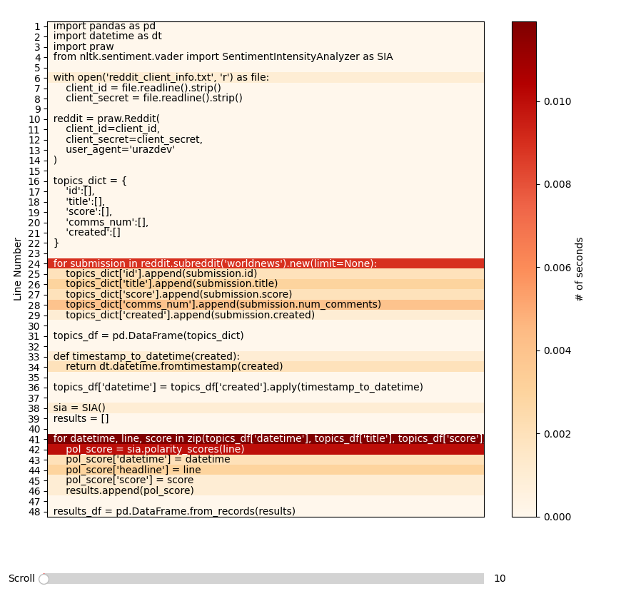 Kodu yazdığımız zaman süreç tamamlanıyor mu?

Programlamada, "kod çalışıyorsa eğer, dokunma" diye bir söz vardır. Çalışan bir koda dokunmak istemeyiz ama ya performansı kötü bir kod yazdıysak?

Python'da kodun performansını takip edebileceğimiz bir paket var: PyHeat!

PyHeat, bir