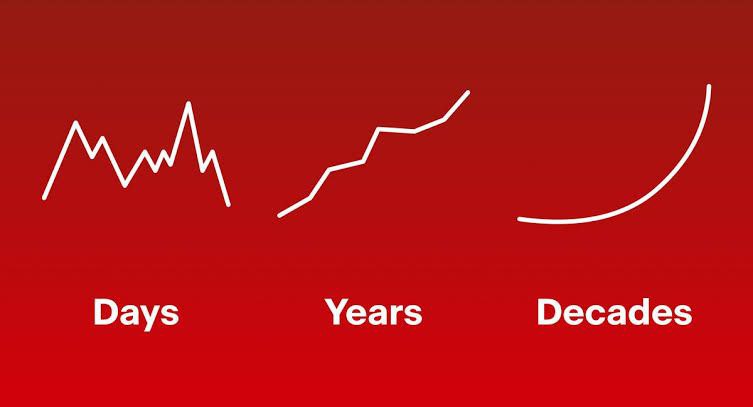 When you are in fear, zoom out on Bitcoin.

HODL 🚀