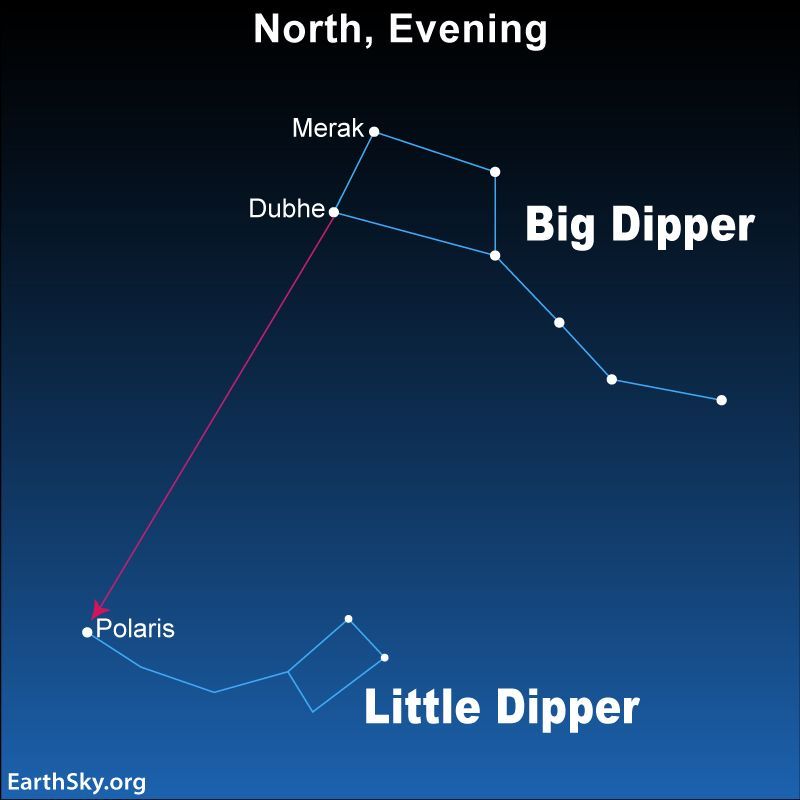 The Big Dipper is easy to spot. You'll find it high in the north on April evenings. The two outer stars in the Big Dipper's bowl are sometimes called the Pointers because they point toward Polaris, the North Star! Read more: earthsky.org/tonight/use-bi… 📸 EarthSky.