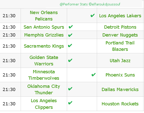 Performer Stats forecast basketball 14.04.2024
#Dallas #DenverNuggets #DetroitPistons   #GoldenStateWarriors #HoustonRockets   #LosAngelesClippers #LosAngelesLakers   #MemphisGrizzlies #Timberwolves   #NewOrleans #OklahomaCity #PhoenixSuns #PortlandTrailBlazers #Spurs #UtahJazz