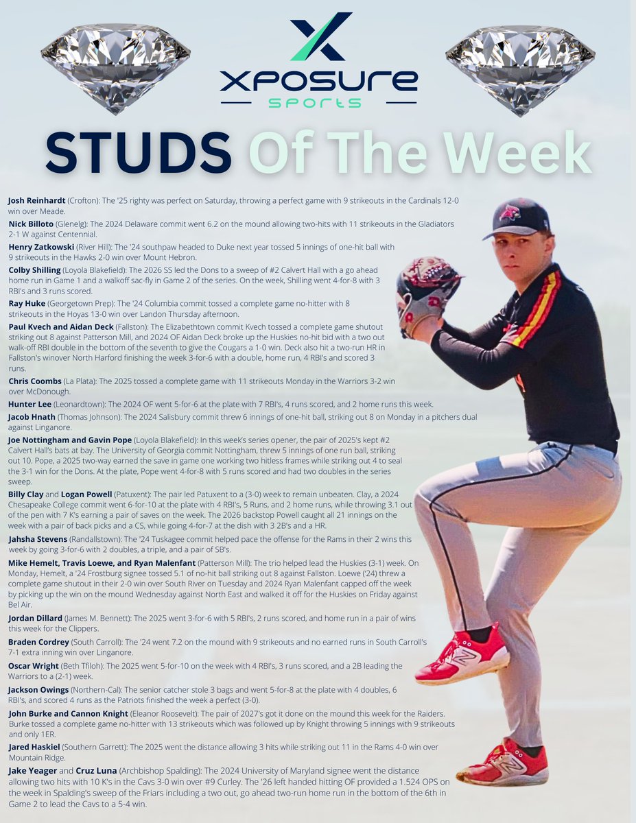 💎 𝐒𝐓𝐔𝐃𝐒 𝐎𝐅 𝐓𝐇𝐄 𝐖𝐄𝐄𝐊 💎

📆 𝗔𝗽𝗿𝗶𝗹 𝟴𝘁𝗵 - 𝗔𝗽𝗿𝗶𝗹 𝟭𝟯𝘁𝗵

🔥 𝘾𝙝𝙚𝙘𝙠 𝙤𝙪𝙩 𝙨𝙚𝙫𝙚𝙧𝙖𝙡 𝙤𝙛 𝙩𝙝𝙚 𝙩𝙤𝙥 𝙥𝙚𝙧𝙛𝙤𝙧𝙢𝙖𝙣𝙘𝙚𝙨 𝙛𝙧𝙤𝙢 𝙖𝙧𝙤𝙪𝙣𝙙 𝙩𝙝𝙚 𝙨𝙩𝙖𝙩𝙚 𝙩𝙝𝙞𝙨 𝙥𝙖𝙨𝙩 𝙬𝙚𝙚𝙠!  👀

<a href="/kcbamaboy13/">Kyle Campbell</a> | <a href="/DylanYoung_7/">Dylan Young</a>