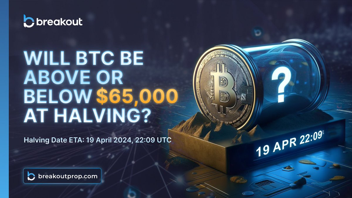 We’re giving away 3 x $50,000 Breakout Evaluations 👇 1. Like + RT this tweet 2. Follow @breakoutprop 3. Reply to this tweet with ‘above’ if you think Bitcoin will be above $65k at the halving / ‘below’ if you think it will be below $65k Winners chosen on halving day!