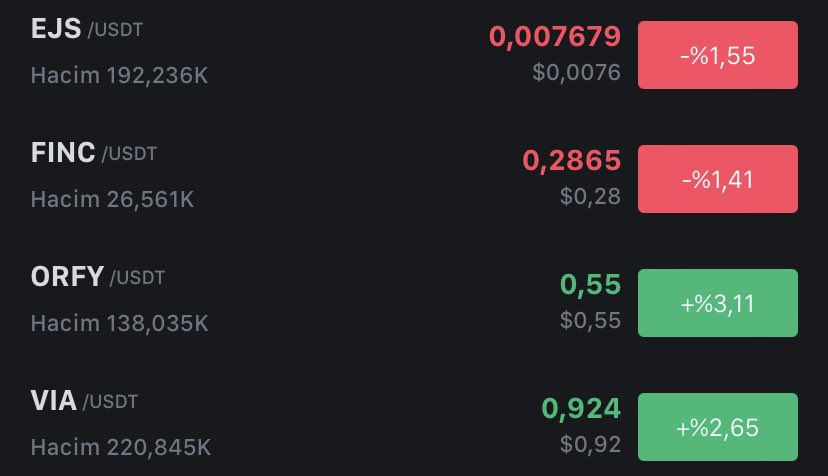 Bazen düşüşleri iyi değerlendirmeniz lazım özellikle ön satış ve airdrop kovalıyorsanız sık sık bahsettiğim şekilde henüz yeni ve çok başarılı launchpad projeleri var çoğu yeni çıktı ve gerçekten ROI olarak yatırımlarınızı bu şekilde ufakta olsa katlama şansı bulabilirsiniz...