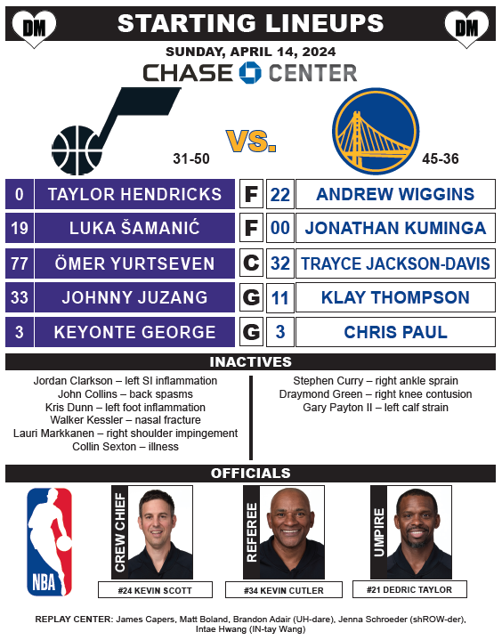 Today's Starting Lineups: