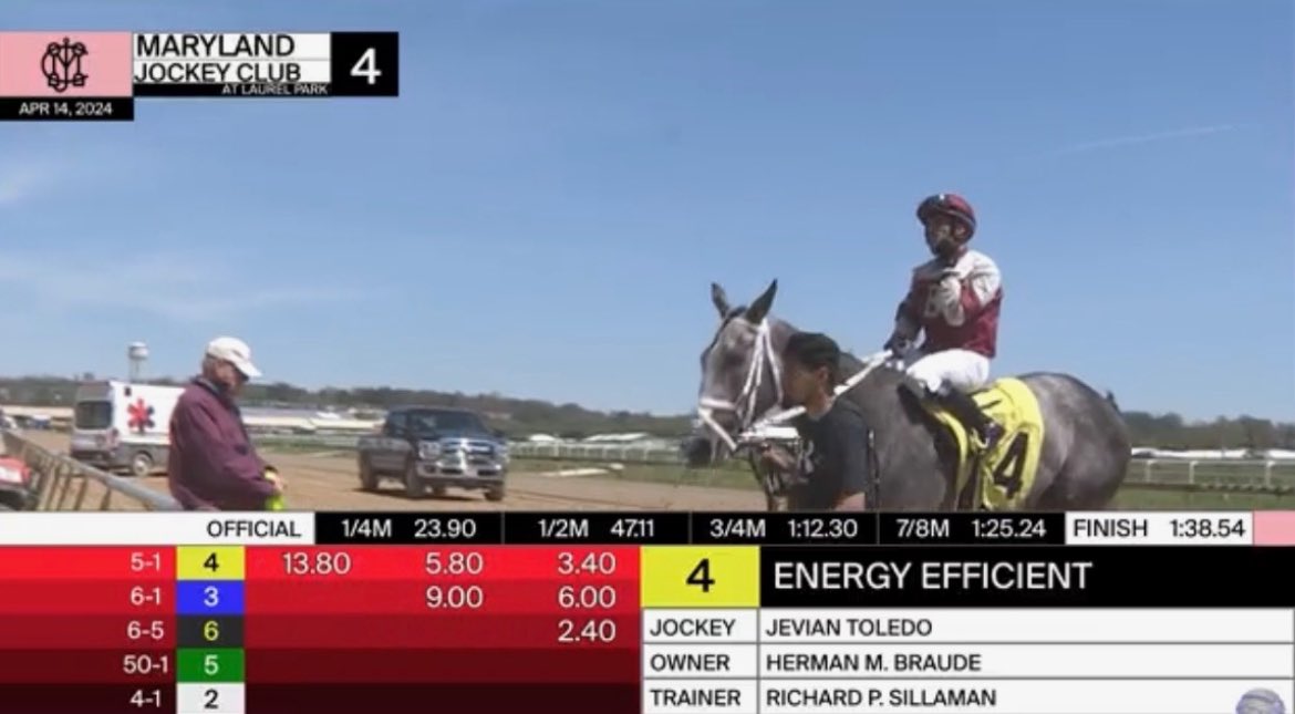 MD Bred Energy Efficient cruises home fresh off the claim to win the 4th @LaurelPark with a well placed heads up ride by @JevianToledo! Congratulations to the connections and our MD team!