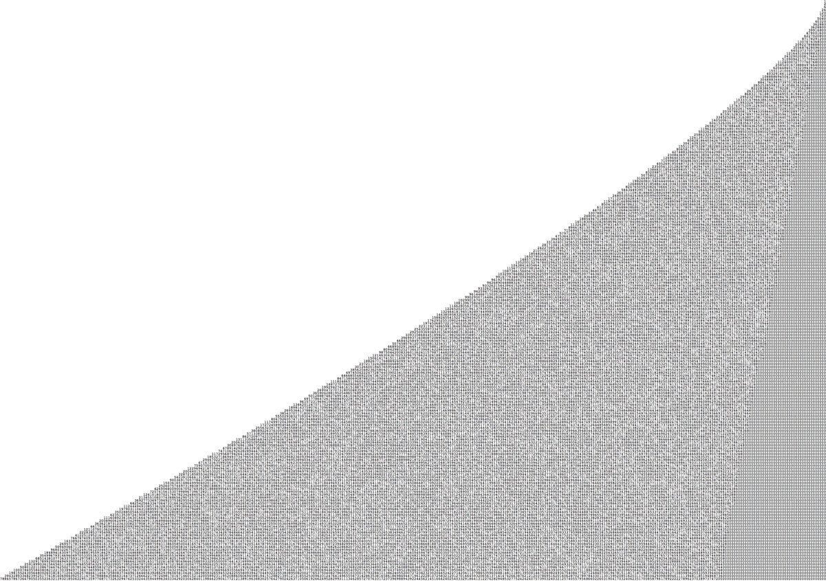 The first two hundred factorials.
What do you notice?
What do you wonder?