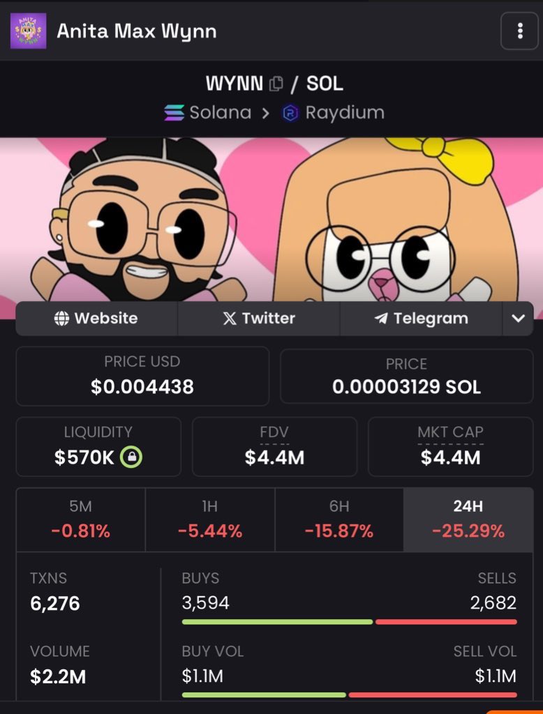 OhhFkn's tweet photo. Outshine everyone with these coins
$HOBBES
$WYNN
$HARAMBE
$USEDCAR
β
Thesis:
β’ These coins are criminally undervalued.
β’ Strong community and team behind them, consistently supported by @blknoiz06.
β’ They offer compelling narratives; during bull market peaks, these meme coins are primed to soar straight to Valhalla.
β’ Charts indicate theyβre bottoming out.
β
Game Plan
Invest an amount youβre comfortable with losing. This isnβt a quick flip; itβs an under-the-radar, long-haul strategy.
β
Trade Setup
Set limit orders to take some profits at 25% below the ATH. Plan further profits at 1.5x, 2.7x, and 7x from ATH. These specific targets are chosen to optimize market timing, allowing you to sell before psychological sell-points hit, ensuring multiple opportunities to capitalize on gains.