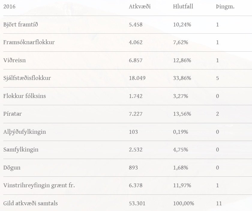 Þetta segir sig nokkurn veginn sjalft