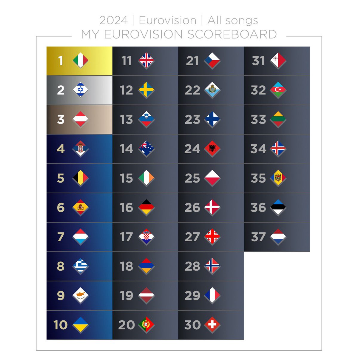 TSO2201's tweet image. #Eurovision ❤️