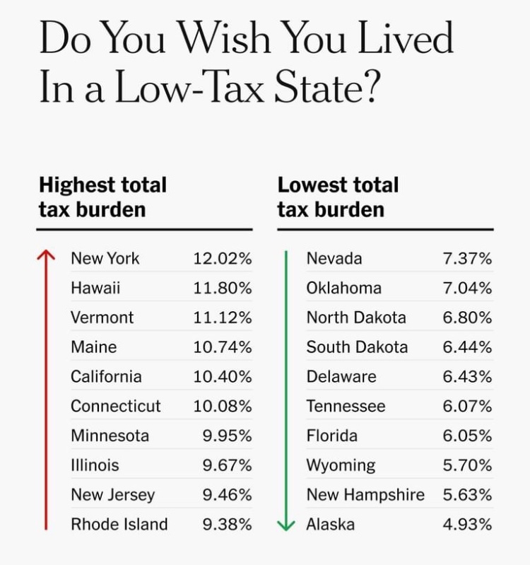 Had a conversation with a Penfield resident at dinner last night. His #1 concern is the outrageous taxes in our state, which hurts even more with inflation in the mix. 

With progressive Dems at the helm, this will never change. — I’ll always fight for lowering taxes.