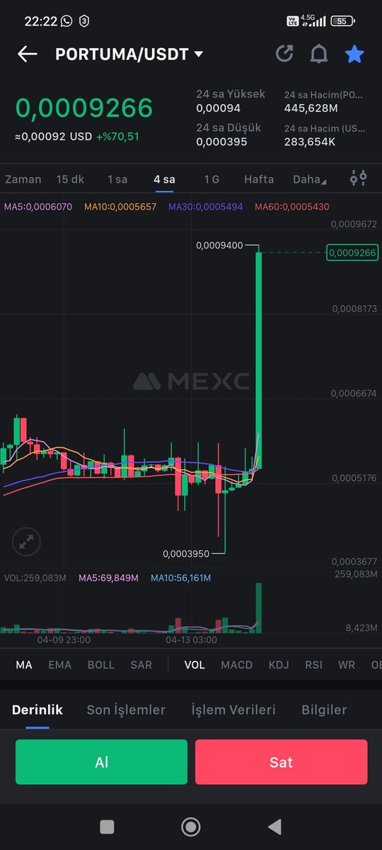 Big candle portuma huge potential gem 🚀#portuma