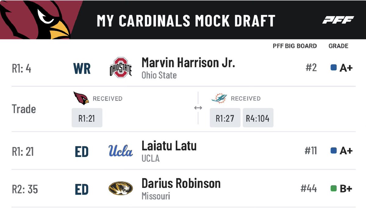 Really like the pairing of Latu and Robinson. Darius is gonna be a DE/DT with edge versatility. Can have Latu/Zaven and Robinson play the edge on run downs and then kick Robinson inside on pass rush downs with latu and ojulari on the outside😮‍💨. Not happening but a fun scenario.
