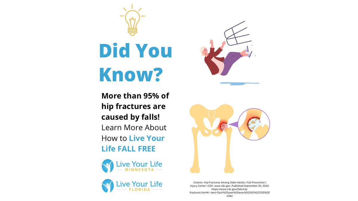More than 95% of hip fractures are caused by falls with women sustaining 3/4 of all hip fractures. (1) Click here to learn more about Live Your Life FALL FREE bit.ly/3SL2Z15  #hipfracture #fallprevention #seniorcare 
Citation: Hip Fractures Among Older Adults | CDC