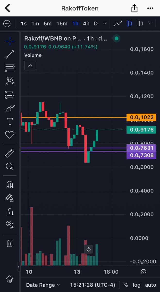edTreb001's tweet image. Headed back to my trend line.
That’s a good @RakoffToken 

Both chains 😁
#bnb #TerraClassic
#2Chains