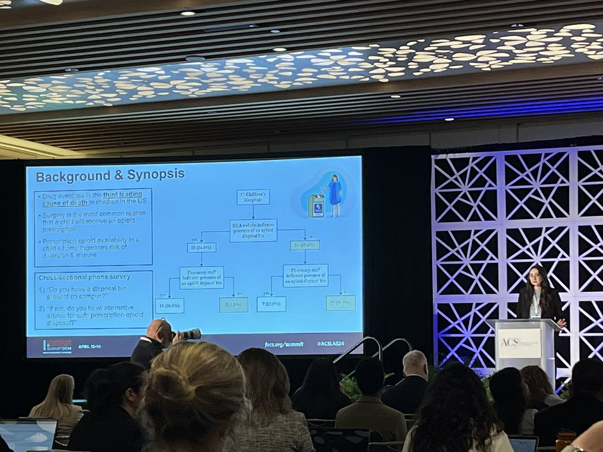 BREAKING!! @BarqRuby presents findings from @HOPE_sci_lab at #ACSLAS24 highlighting lack of access to safe prescription #opioid disposal bins at @hospitals4kids. Infrastructure for safe disposal is key to address the #opioid epidemic @ChildrensLA @APSASurgeons @AmCollSurgeons