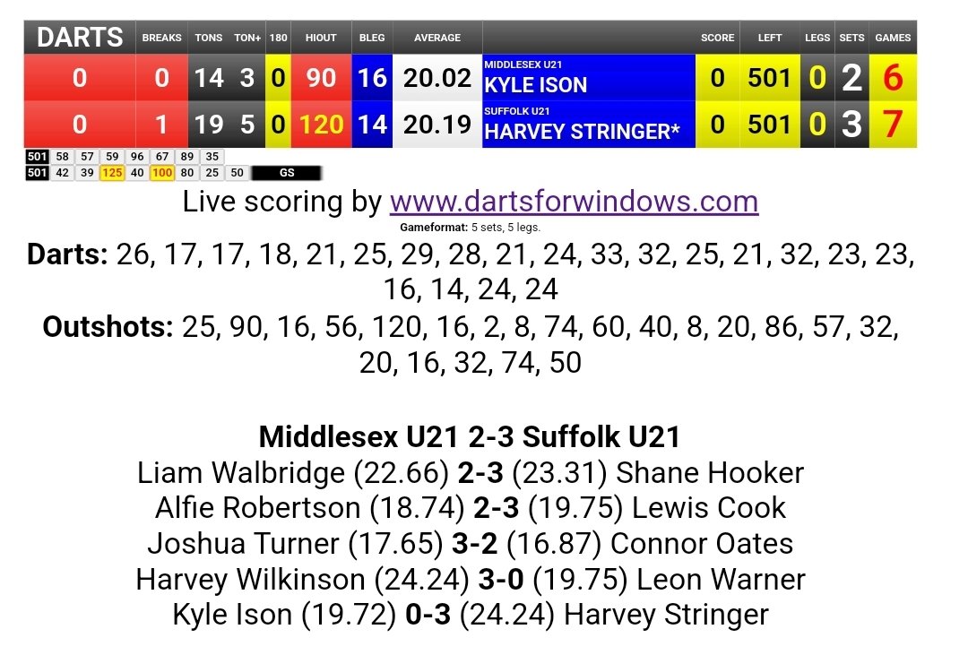 🎯HurricaneHarv🎯 tweet media