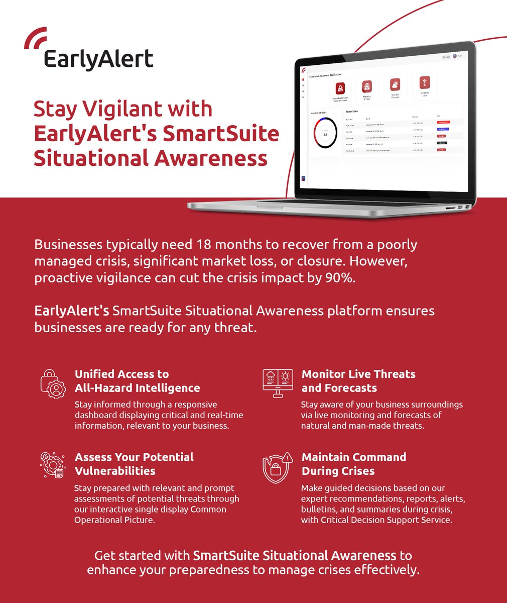 EarlyAlertInc's tweet photo. Enhance crisis management with EarlyAlert's SmartSuite Situational Awareness. Get real-time dashboards, assess vulnerabilities, and maintain control during emergencies. Boost preparedness and resilience. 

#crisismanagement #situationalawareness https://t.co/BcfLP3YkI1
