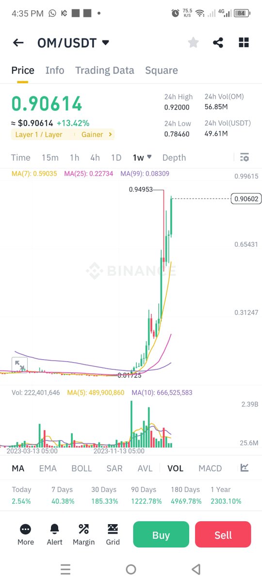 ITS AIRDROP SEASON DON'T FADE  $PARAM $SOMO
$PIXIZ $BUBBLE $MOJO
@WeArePlanetMojo @Imaginary_Ones
$BEYOND $TRIP #INDvSA #Ronaldo #INDvsNED #Abhiya #Abhisha #Elvisha #BiggBossTamil7 #INDVSNZ #BabarAzam𓃵 #Semifinals #PKMKBForever #HappyDiwali #शुभ_दीपावली..