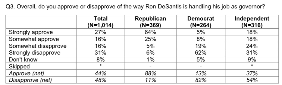 Political Polls tweet media