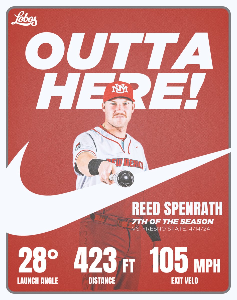 LoboAnalytics's tweet photo. Oppo 🌮 for the big man!

#GoLobos https://t.co/iq1Q9nRRXT
