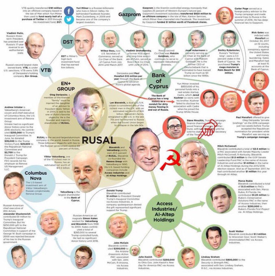 @joncoopertweets Outdated but it continues with new #TrumpRussia players.