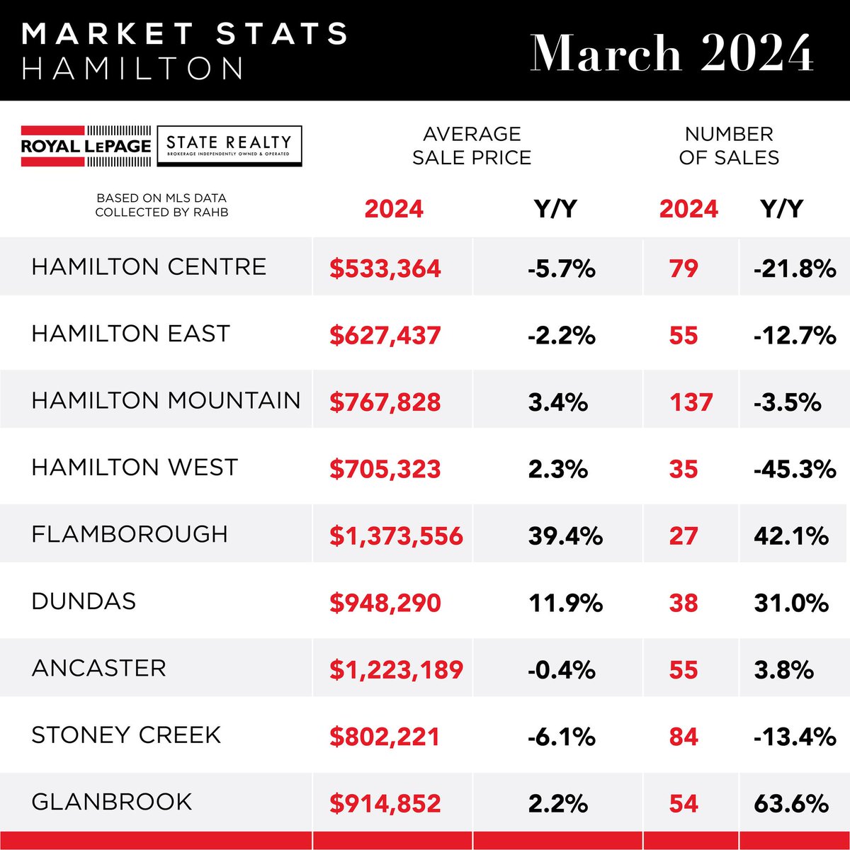 HomeRealtorONT tweet picture