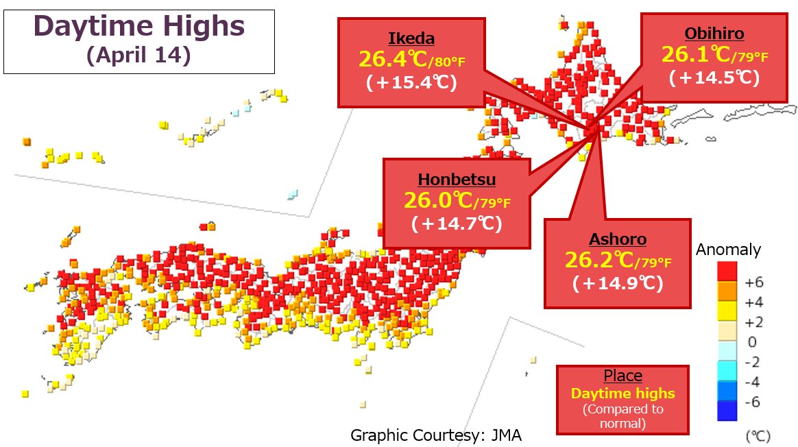 A new record has been set in Northern Japan. Several places in Hokkaido had highs of ≧25°C Sunday, marking the earliest occurrence in the island's recorded history. Ikeda reached 26.4°C, a significant deviation of 15°C above the norm, surpassing even mid-summer average temps.