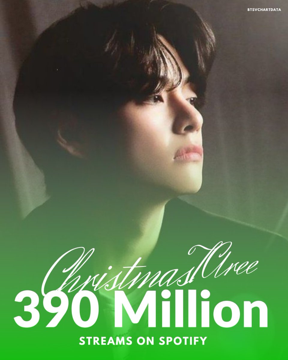 Christmas Tree by V has surpassed 390,000,000 streams on Spotify!